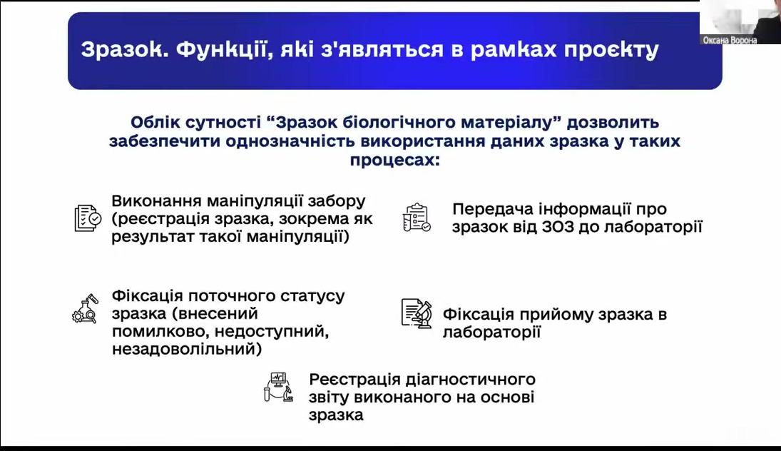 Рис. 1. «Зразок. Функції, які з'являться в рамках проєкту»