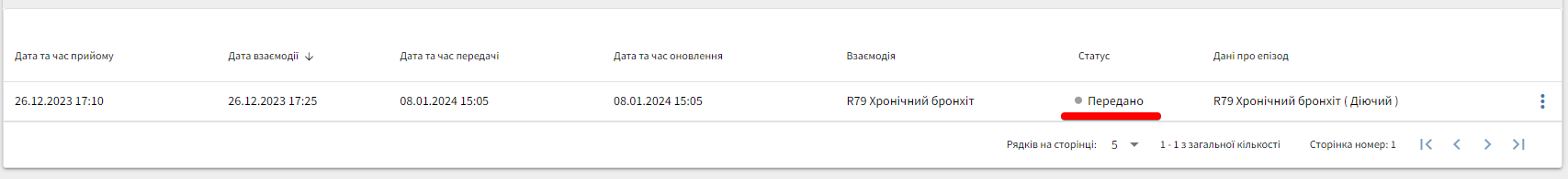 Додаткові дані щодо діагнозу