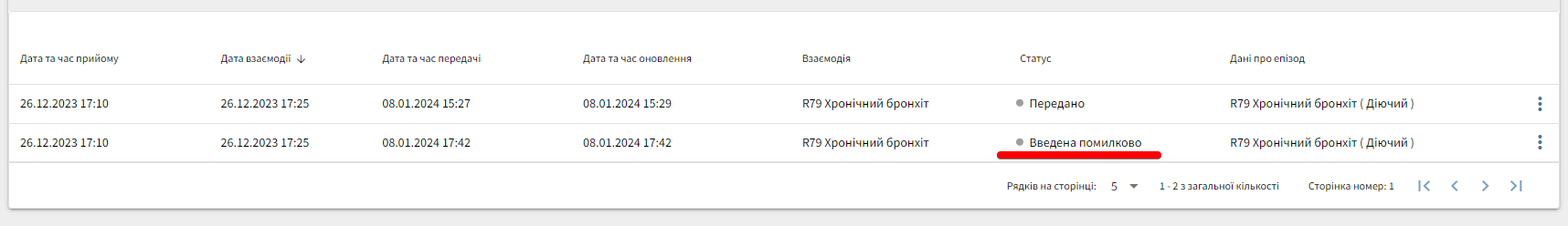 Підписання відкликання
