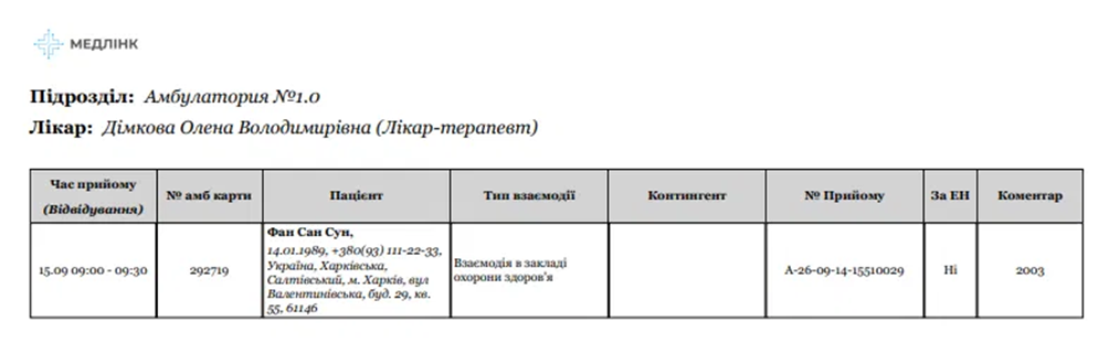 Приклад друкованої форми «Перелік візитів»